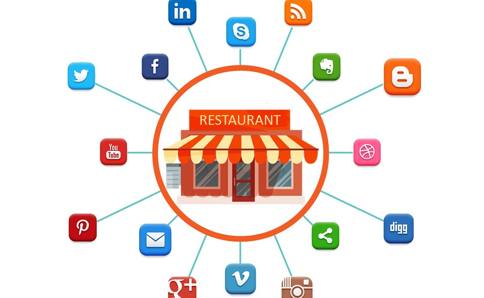 How to combine Restaurants and Digital Marketing for a recipe of success!